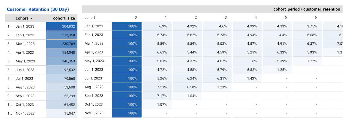 Customer Analytics Built for Finance