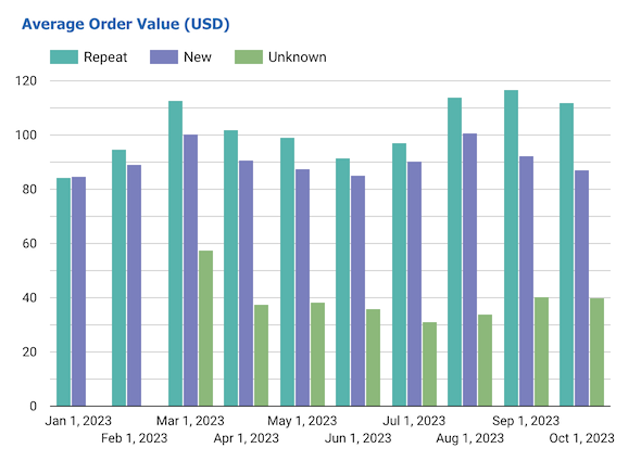 Illuminate Customer Insights 1