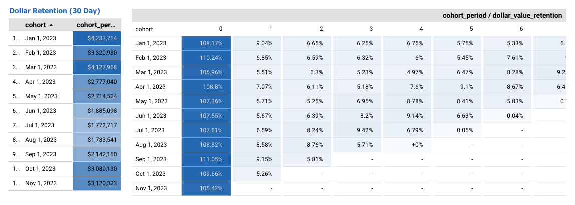 Illuminate Customer Insights 3